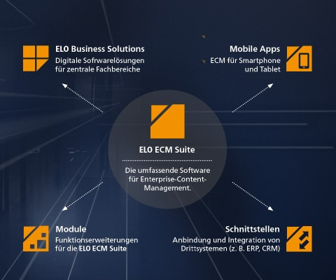 ELO ECM Suite HubSpot ELO ECM Suite HubSpot