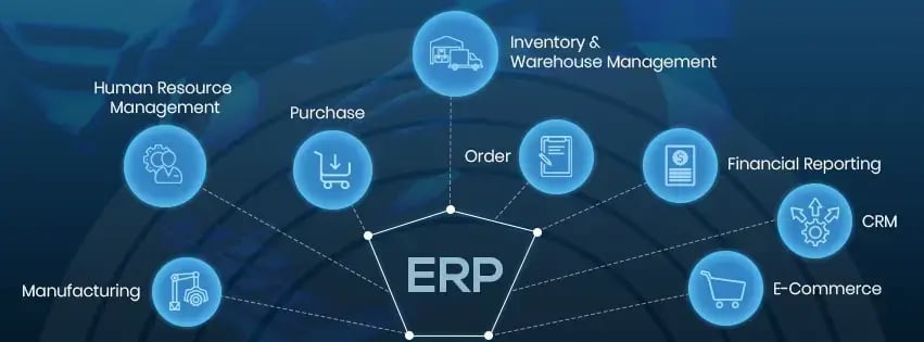 spot-erp-integration-solutions-cover