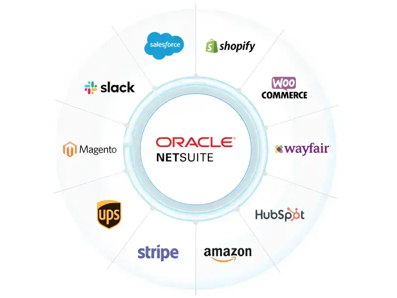 oracle netsuite hubspot